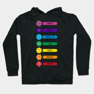 Chakras one Word Definition Hoodie